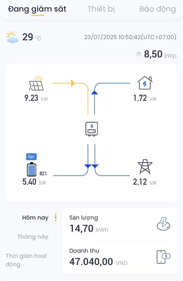 Các thông số về sản lượng điện, công suất tiêu thụ, pin lưu trữ... được hiển thị đầy đủ trên app điệ