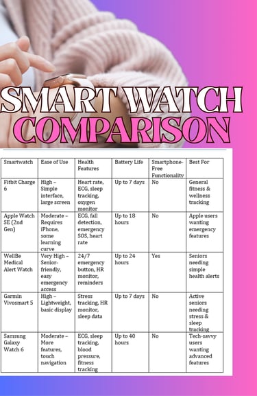 Smart Watch Comparison