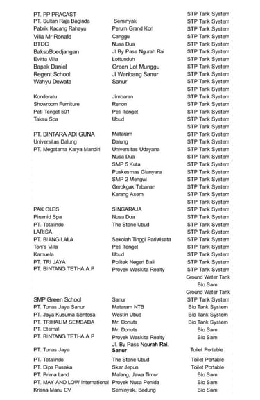 Projects Experience PT. Sam Sam Tung
