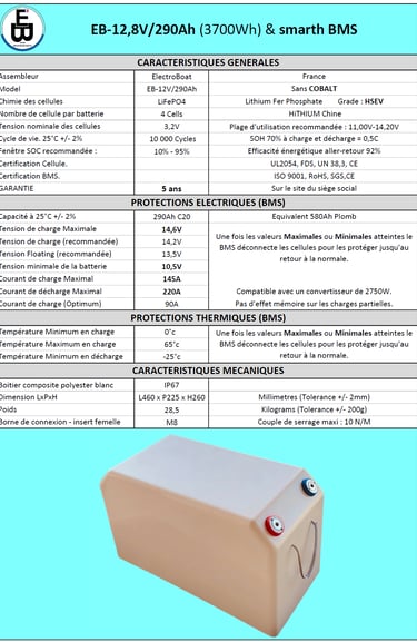 Datasheet des batteries lithium prismatique LFP Electroboat