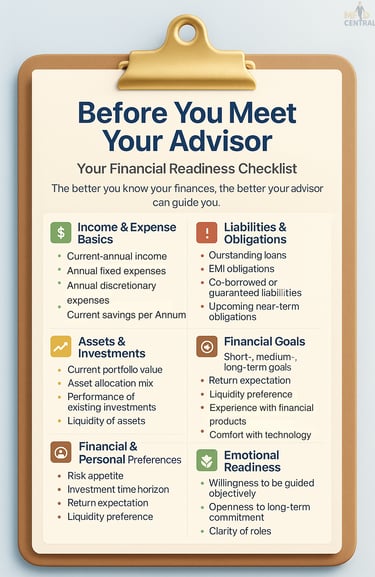 CHECK LIST BEFORE CONSULTING ADVISOR