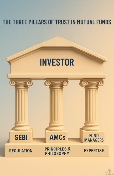 PILLARS OF MUTUAL FUND INDUSTRY