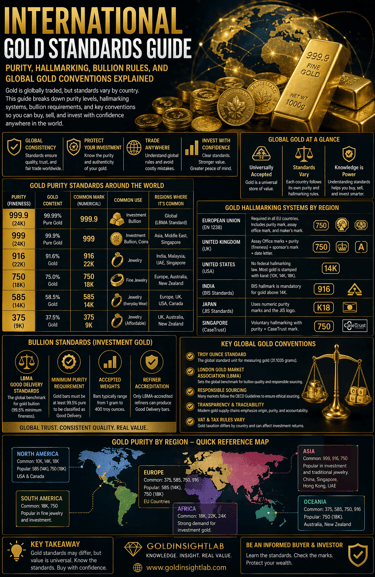 the-infographics-of-international-gold-standards