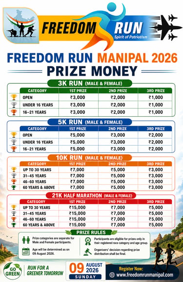 Freedom Run manipal 2026