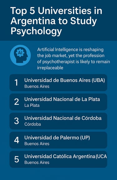 5 Top Psychology Schools in Argentina Infographic