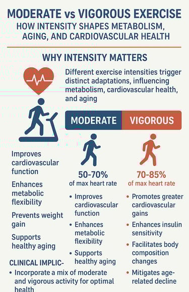 Intensity Matters: Vigorous Exercise, Fat Loss, and Brown Adipose Tissue Activation