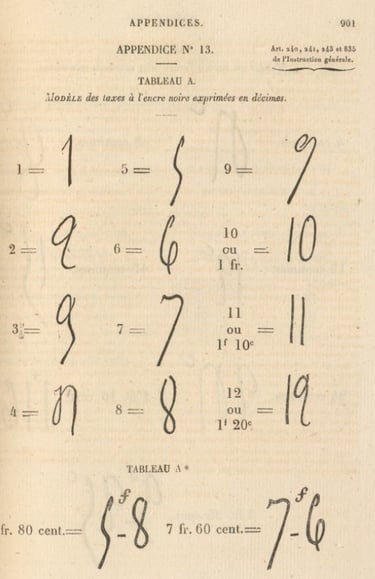 Annexe n° 13, Instruction générale, 1868.