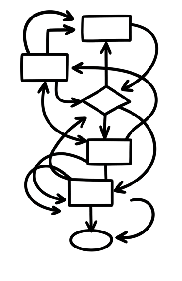 Ilustración satírica de un diagrama de flujo imposible, representando el caos burocrático y los proc