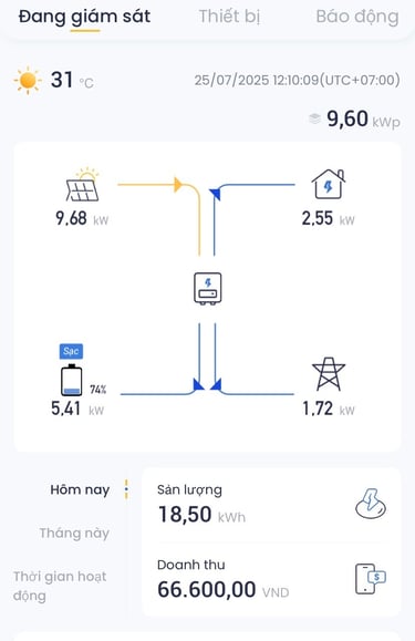 Hiệu suất vượt trội Tủ điện hệ thống 9.6kWp Hybrid GoodWe