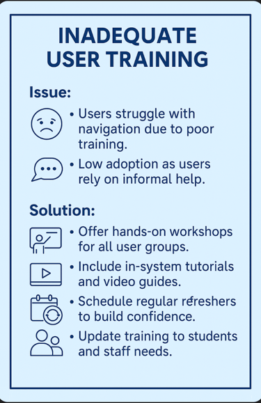 Inadequate User Training - lessons in text at end of this page.