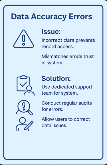 Data Accuracy Errors - lessons in text at end of this page.