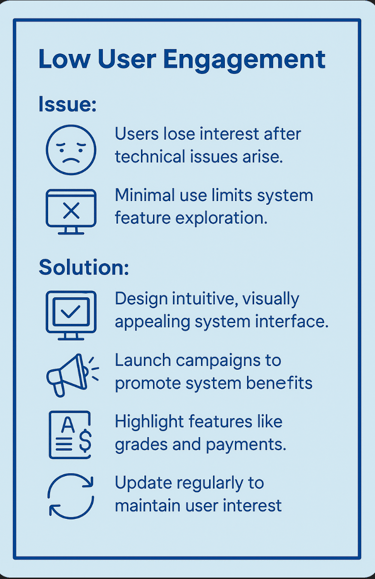 Low User Engagement - lessons in text at end of this page.