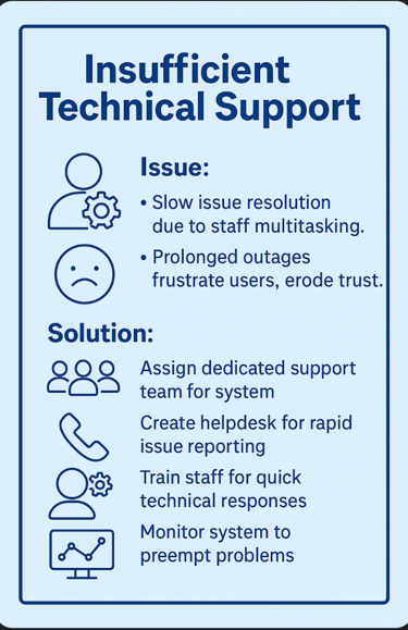 Insufficient Technical Support  - lessons in text at end of this page.