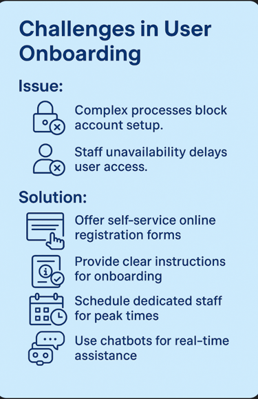 Challenges in User Onboarding - lessons in text at end of this page.