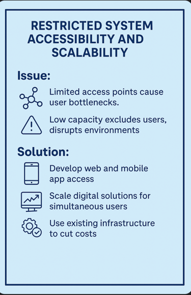 Restricted System Accessibility and Scalability - lessons in text at end of this page.