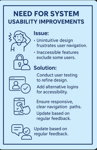 Need for System Usability Improvements - lessons in text at end of this page.