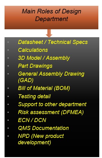 a graphic of a computer screen showing the main components of a computer