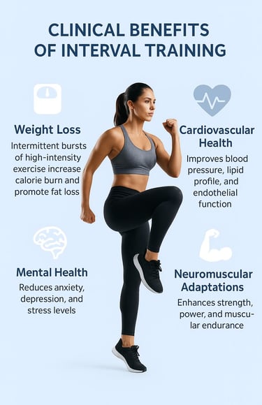High-Intensity Interval Training (HIIT): Evidence-Based Benefits for Weight Loss, Heart Health, and 