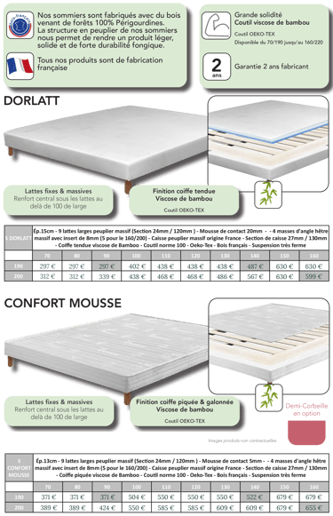 Sommiers tapissiers à lattes fixes
