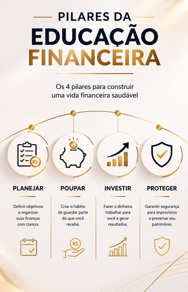 Essa imagem representa os pilares da educação financeira