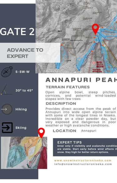 Niseko Gate 2 (Annapuri Peak) info card. Adv-Exp. Open alpine bowl, steep pitches, wind-loaded slopes, few trees.