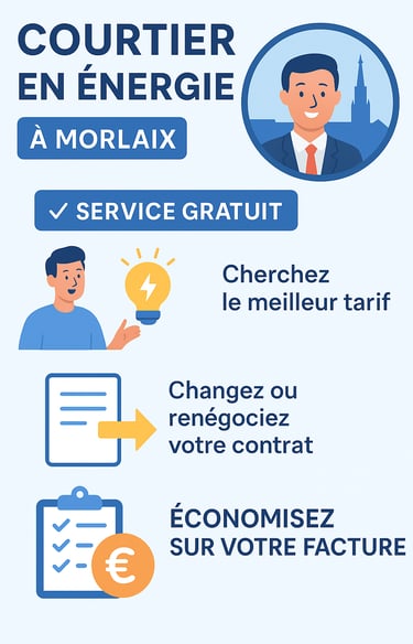 infographie service courtier en énergie morlaix chercher meilleur fournisseur changer contrat élec