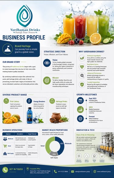 Vardhaman Drinks business profile infographic showing beverage products like fruit juices and energy boosters.