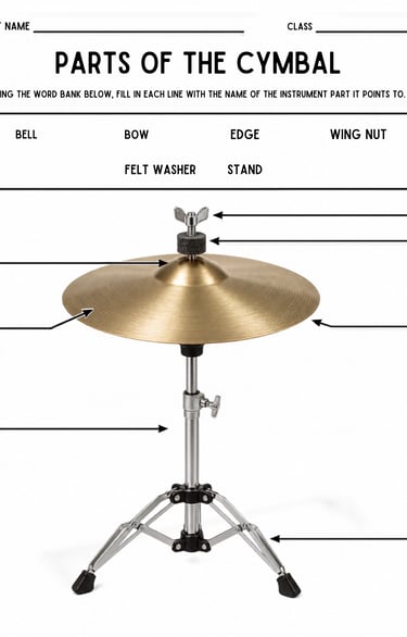 Parts of the Cymbal