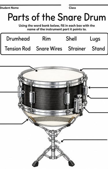 Parts of the Snare Drum