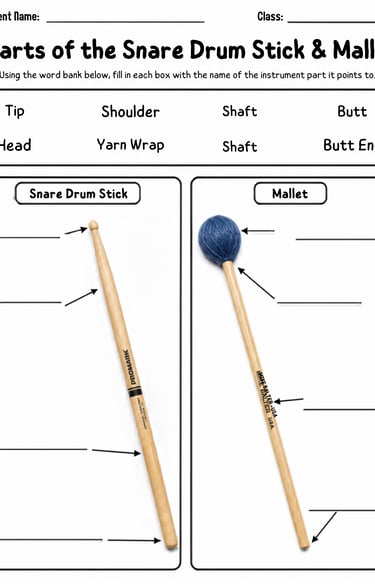 Parts of the Snare Drum Stick & Mallet