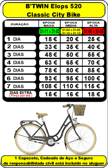 Rental price chart for a B'TWIN Elops 520 Classic City Bike with basket and accessories.