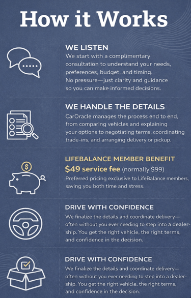 CarOracle How it Works for Life Balance