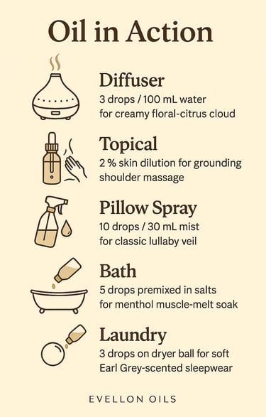 Guide showing diffuser, topical, pillow spray, bath, laundry uses for floral-citrus essential oil