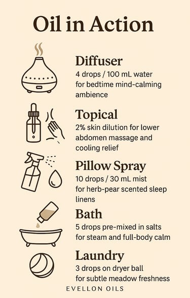 Oil guide for diffuser, topical, pillow spray, bath and laundry with usage icons