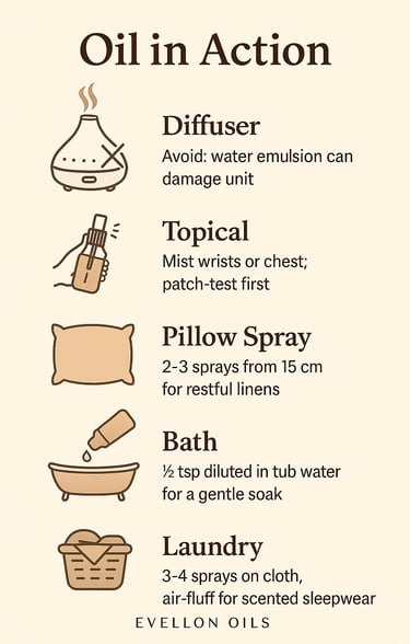 Oil in Action guide with diffuser caution, pillow spray, bath, topical and laundry instruction