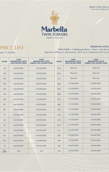 marbella twin towers 2025 updated price list