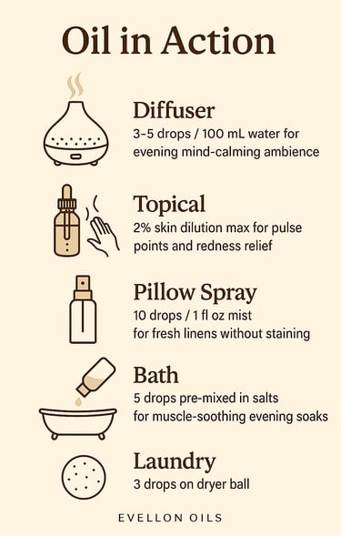 Usage guide with diffuser, topical, pillow spray, bath, and laundry oil instructions.