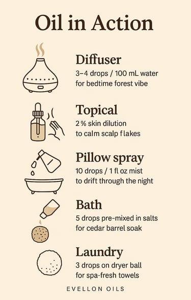 Oil use guide for diffuser, topical, pillow spray, bath and laundry with icons