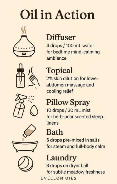 Oil guide for diffuser, topical, pillow spray, bath and laundry with usage icons