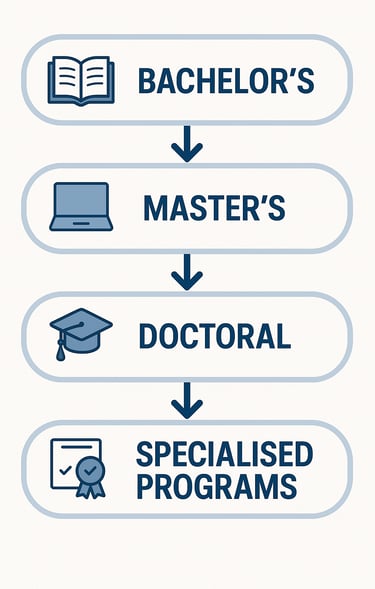 a poster with a picture of a graduate's graduation program