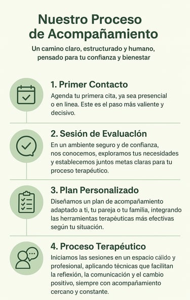 Apoyo emocional en Saltillo