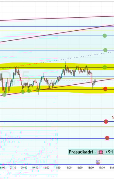 xauusd gold forecast news 09 Feb 2026