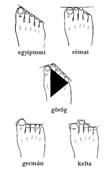 lábtípusok: egyiptomi római görög germán kelta