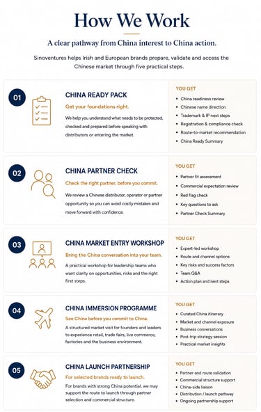 China market entry pathway with readiness review, partner validation and market entry workshop