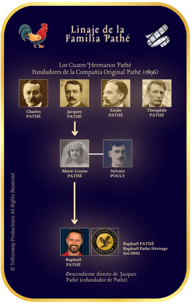 Linaje de la Familia Pathé y descendencia de Jacques Pathé hasta Raphaël Pathé.