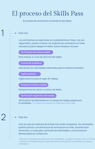 Boost Your Confidence with English Language Skills Pass Training Tutors