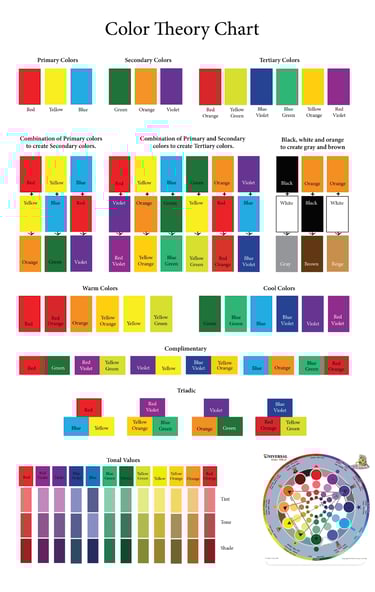 Comprehensive color theory chart showing primary, secondary, and tertiary colors with tonal values.