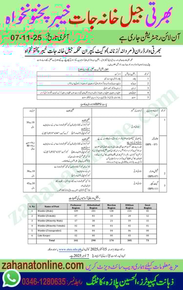 Ad of Prisons Department KPK jobs for warders and gate keepers November 2025