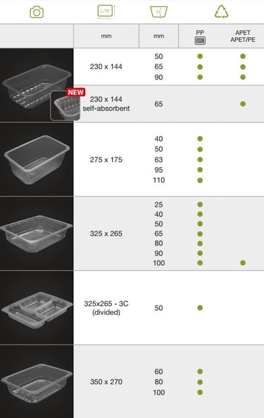 thermosealable trays (MAP)