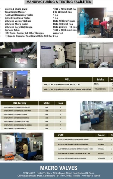 export of valves and valve components from india and middleeast !